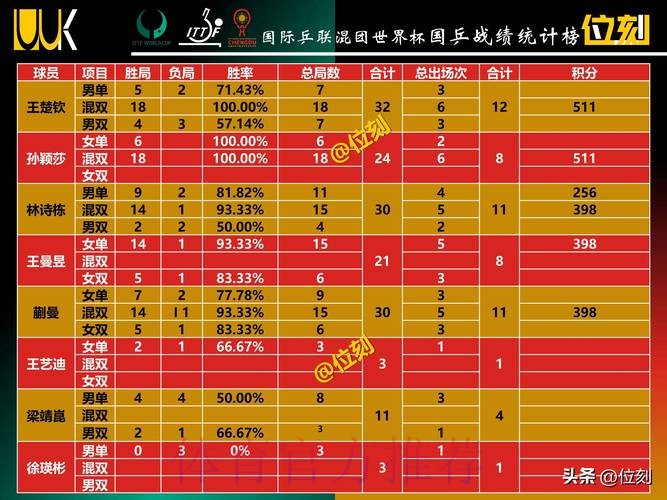 世界杯积分榜今日