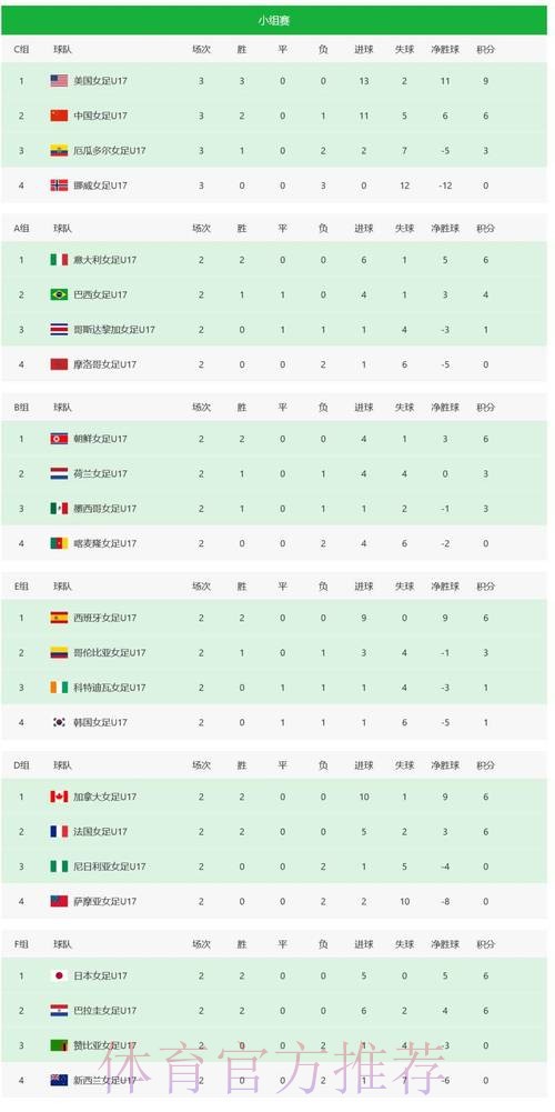 世界杯积分榜今日
