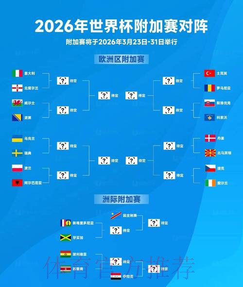 2026世界杯数据统计