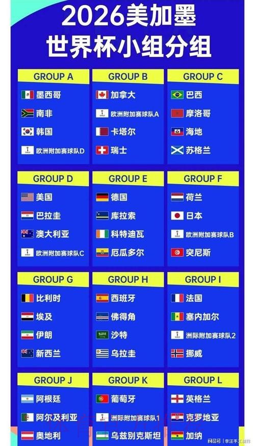 2026世界杯数据统计一览