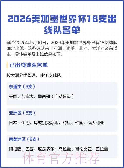 2026美加墨世界杯球队名单下载