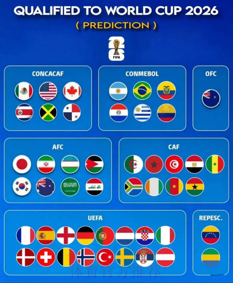 世界杯强队排名APP