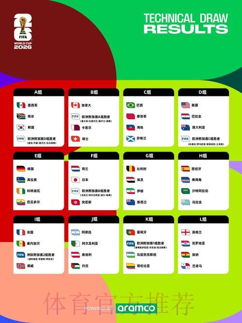 2026世界杯盘口分析今日 2026世界杯盘口分析今日